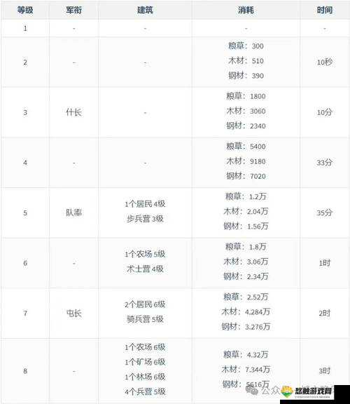 1至30级快速升级技巧分享，新手必读攻略