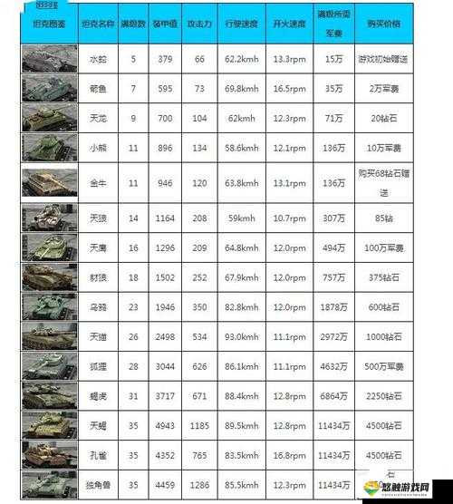 钢铁力量坦克升级数据与价格揭秘