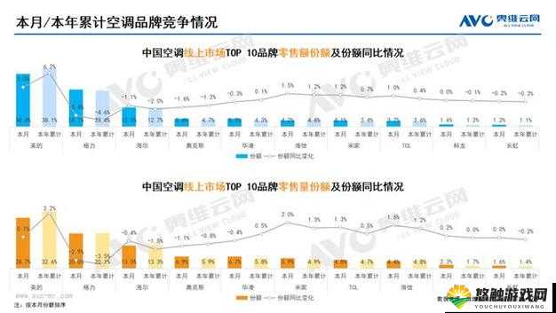 日本三线和韩国三线品牌对比之差异分析与市场表现探讨