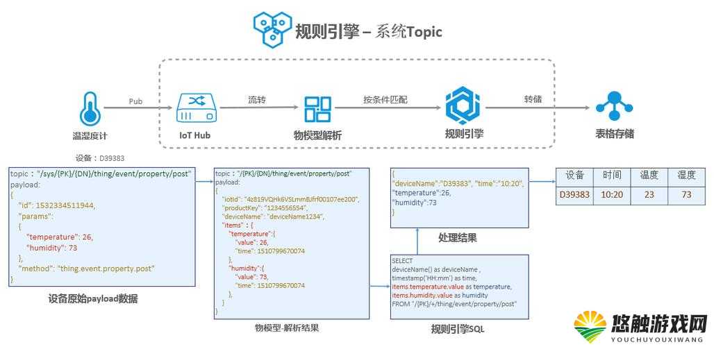 Javaparser JDT parser 助力代码解析与开发