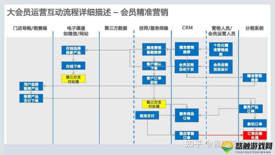 成免费的 CRMDSM :助力企业高效客户关系管理与营销决策