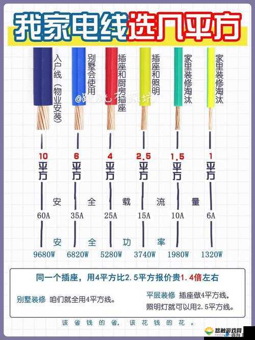 完整解析亚洲无线一线二线三线区别及相关影响因素