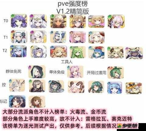 四叶草剧场角色排行之详细解读与全面分析