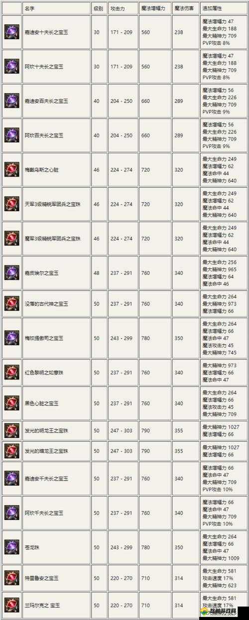 永恒之塔攻略之宝石