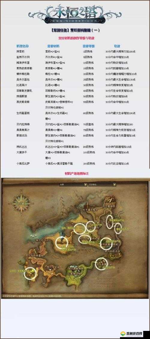 永恒之塔攻略之每日必做,解锁你的游戏日常