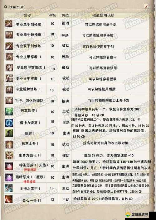 永恒之源系统介绍之源神攻略