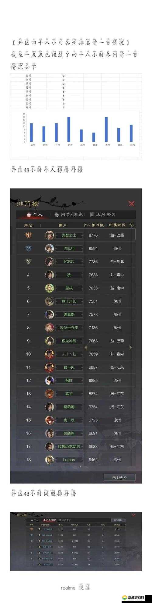 率土之滨排行榜系统