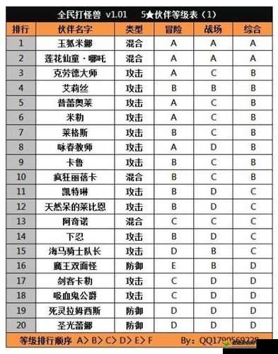 全民打怪兽防御型伙伴推荐排行前三名