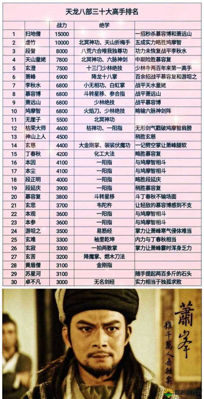 天龙八部3D各门派侠客搭配推荐,绝顶高手的好助手