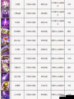 天龙八部3D逍遥技能大全与技能优先升级技巧,资源管理的艺术