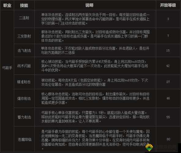 刀锋无双弓箭系技能全揭秘,远程猎手的致命艺术