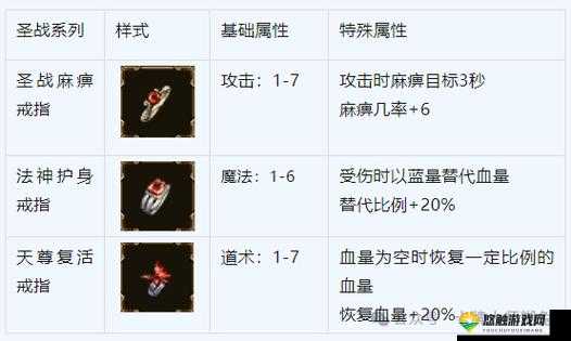 悠悠世界树奇迹锻造功能详解,如何打造5星装备