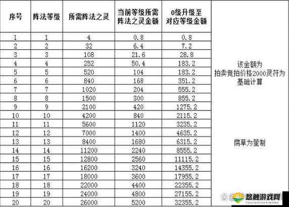 升级一览,揭秘弹弹堂S公会升级所需财富