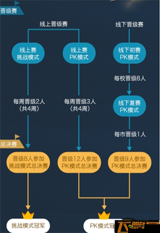 全民突击团战PK攻略,雪地地图构造详细介绍