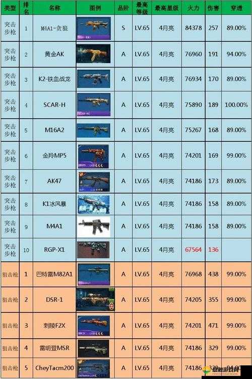 全民突击武器分解合成攻略及新版本改动介绍