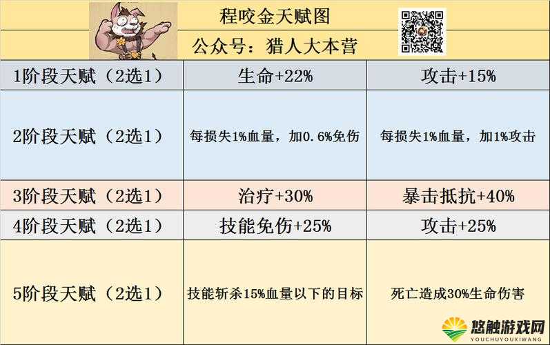 突进型坦克战士程咬金,技能全解析与实战攻略