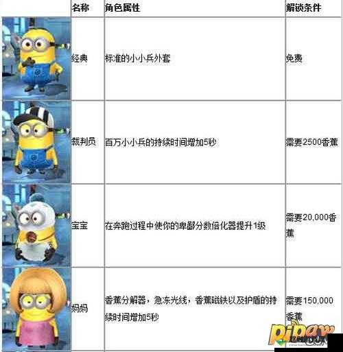 神偷奶爸小黄人快跑特殊礼物获取方法介绍