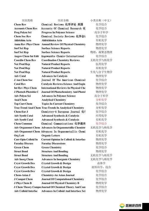 sci 三区和四区的区别:影响因子差异及学术认可度不同
