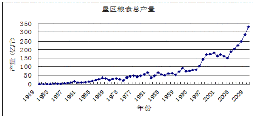 97 精产国品一二三产区:各具特色的产业发展之路
