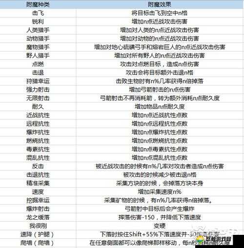 武极天下手游装备系统详解