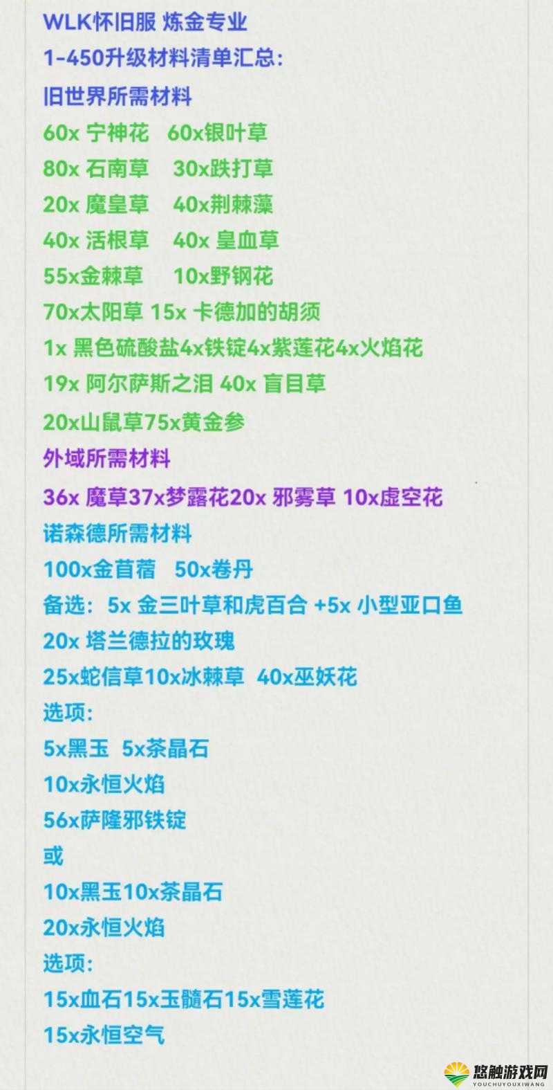 WLK 资料:炼金转化专精学习地点全知晓