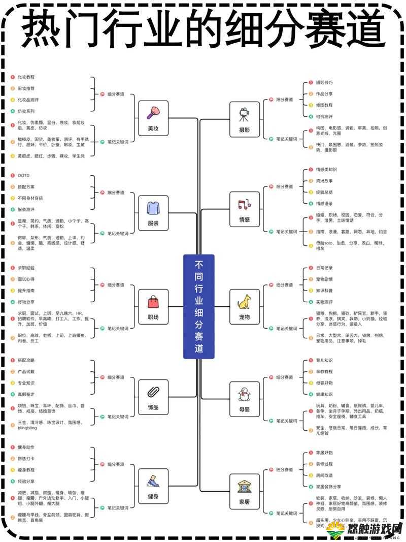 新手启航,自媒体编辑的五点必备常识与入门攻略