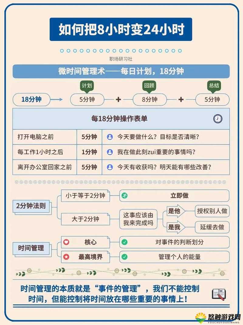 高效生活,如何在繁忙日程中优化时间管理