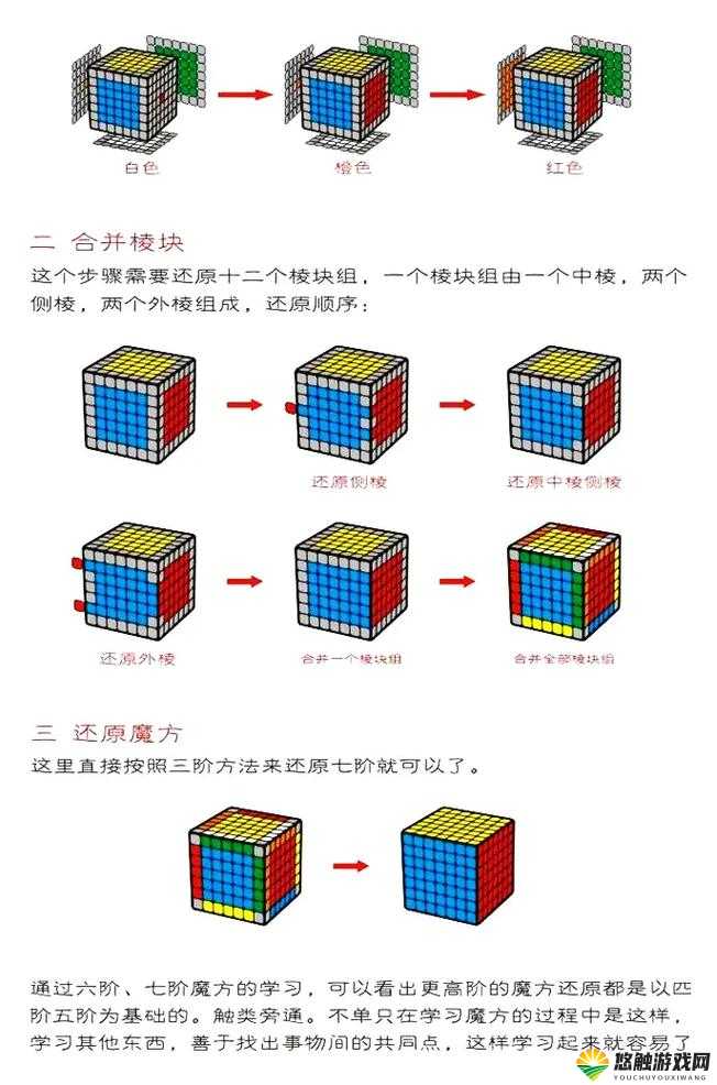 奇幻冒险旅程,方块精灵方块操作技巧解析