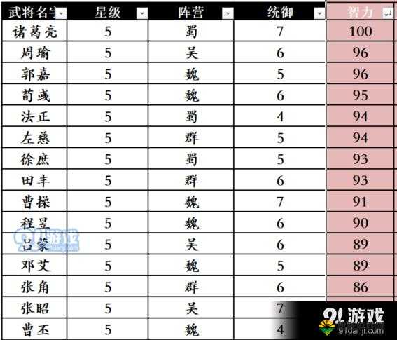 单机三国志吴国武将排名及培养攻略