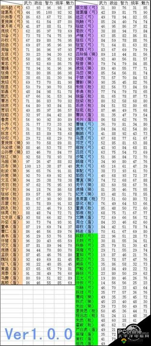 单机三国志蜀国武将排名及培养攻略