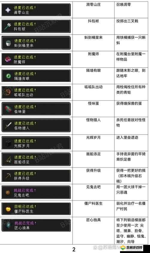 Minecraft各种吐槽图片,资源管理新视角与高效利用策略
