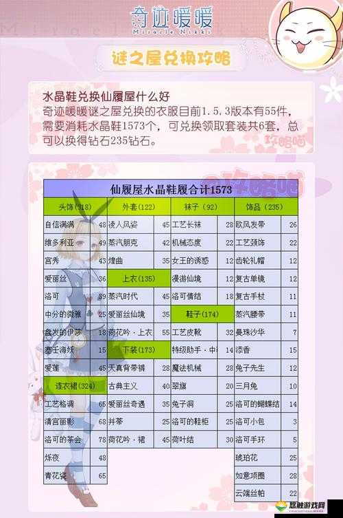 奇迹暖暖仙履屋饰品汇总与饰品兑换条件图表一览,资源管理的艺术