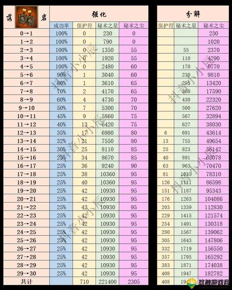 火影忍者手游低级进阶符的作用