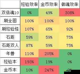 冰魄职业心得分享,大神总结新手升级攻略在资源管理中的重要性与实践
