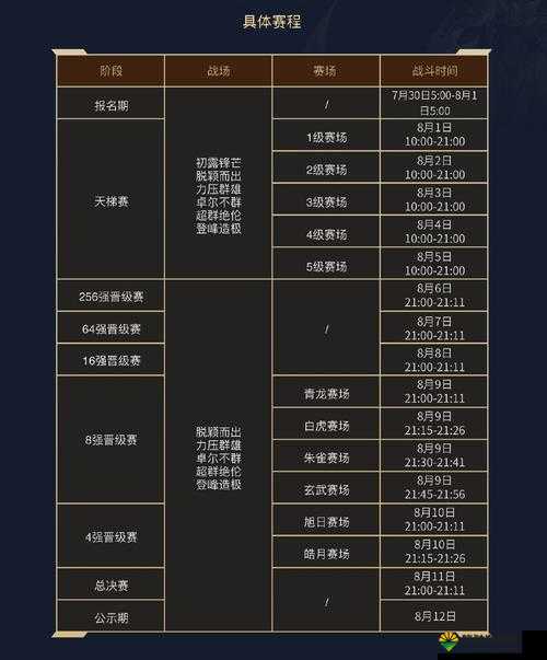 对战PVP,天梯赛开启及天梯赛规则介绍