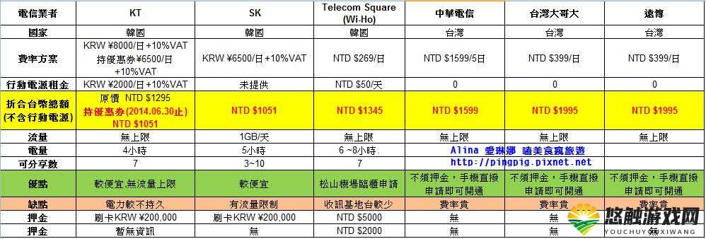 破解WiFi之路第1关卡图文通关攻略心得分享