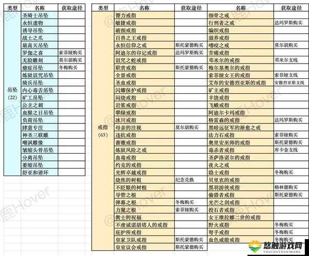 堕落之主法术阿迪尔威能究竟该如何获得详细解读