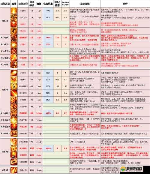 法师AOE技能介绍,冰咆哮技能效果盘点