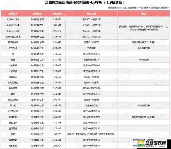 江湖Q传任务系统深度解析与新版前瞻