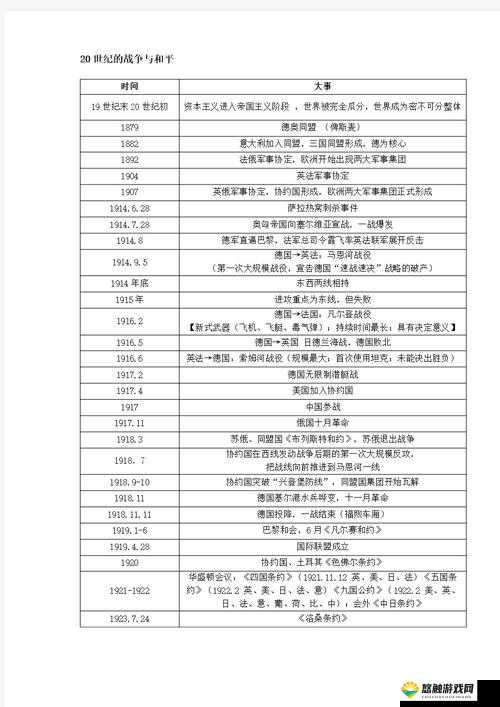 中国自产一战二战三战来源:战争之源与和平之思