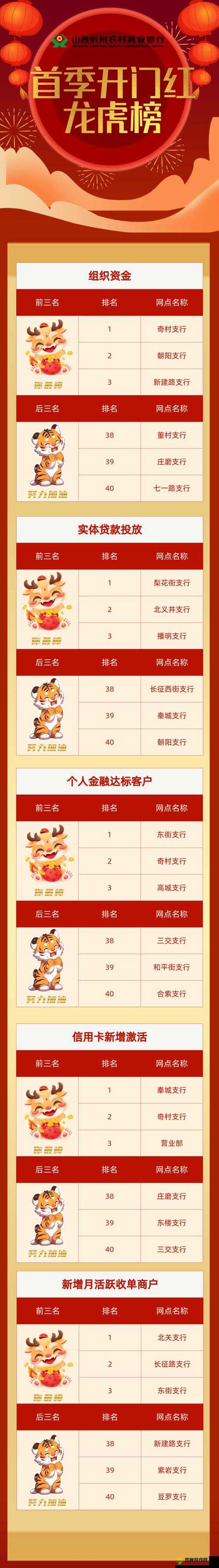 4虎最新能用的是哪个：相关问题探讨与分析