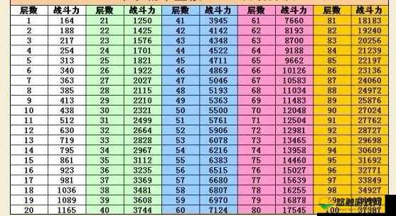 七雄争霸重楼战力：挑战极限，登顶巅峰