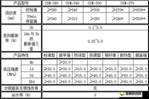 H 系列高强无收缩灌浆料价格：市场波动与影响因素分析