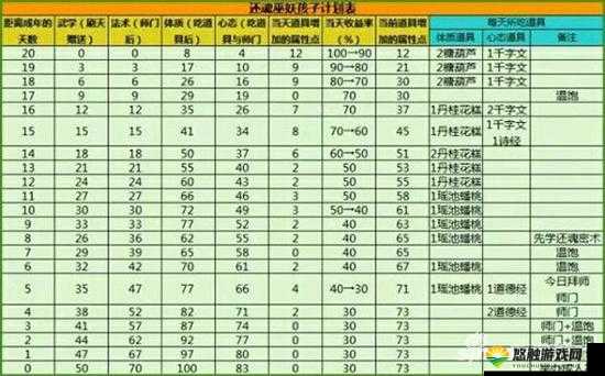 强力宠物养成，梦想世界手游宠物打书指南的资源管理艺术