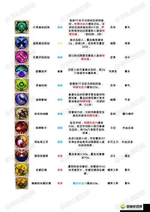小骨英雄杀手通关技巧全方位分享及实用攻略