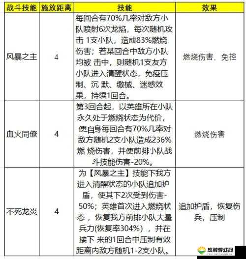 七骑士深度攻略与新手公会问题答疑