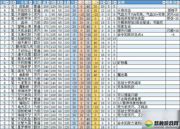 攻守兼备 梦想世界手游武僧职业大曝光