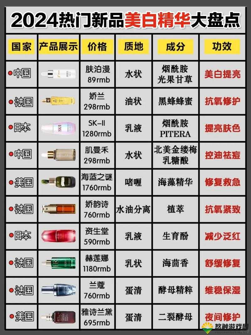 久久久国产精华液 2024 :独特功效与品质优势