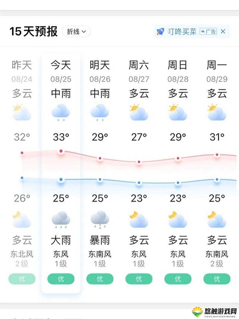 无锡明天几点有雨:详细天气预报及相关信息早知道