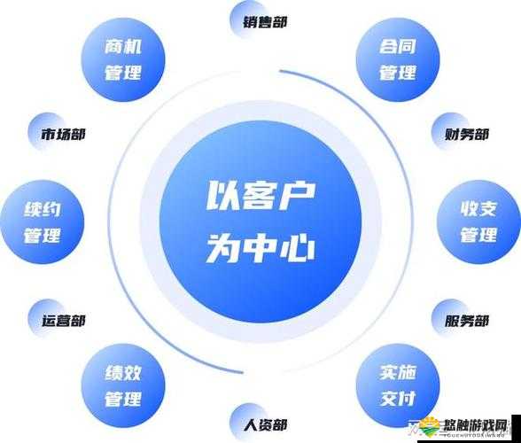 成免费crmwww 九幺:带来便捷高效的客户管理服务